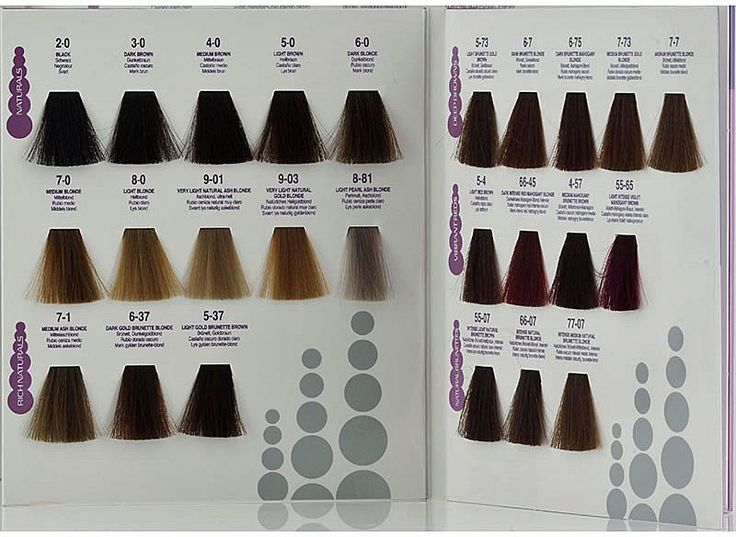 Schwarzkopf Hair Color Chart Numbers Millard Reis