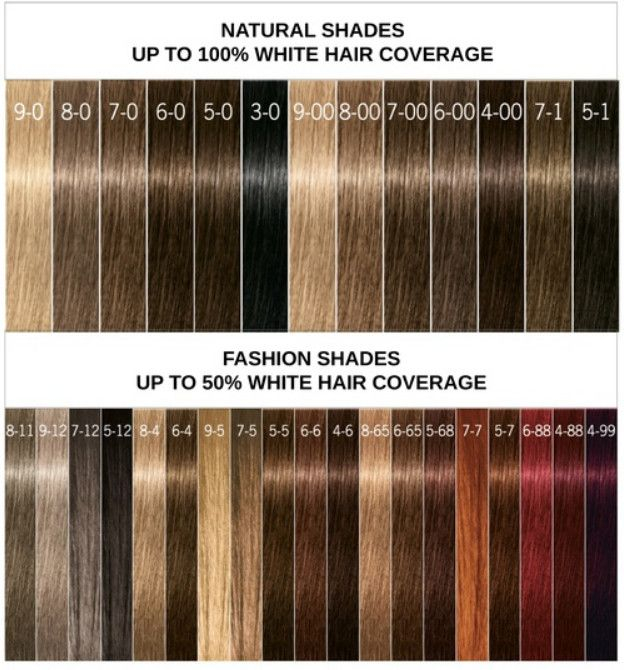 Schwarzkopf Igora Royal Color Chart