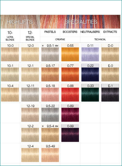 Schwarzkopf Semi Permanent Hair Color Chart Pm Shines Color Chart
