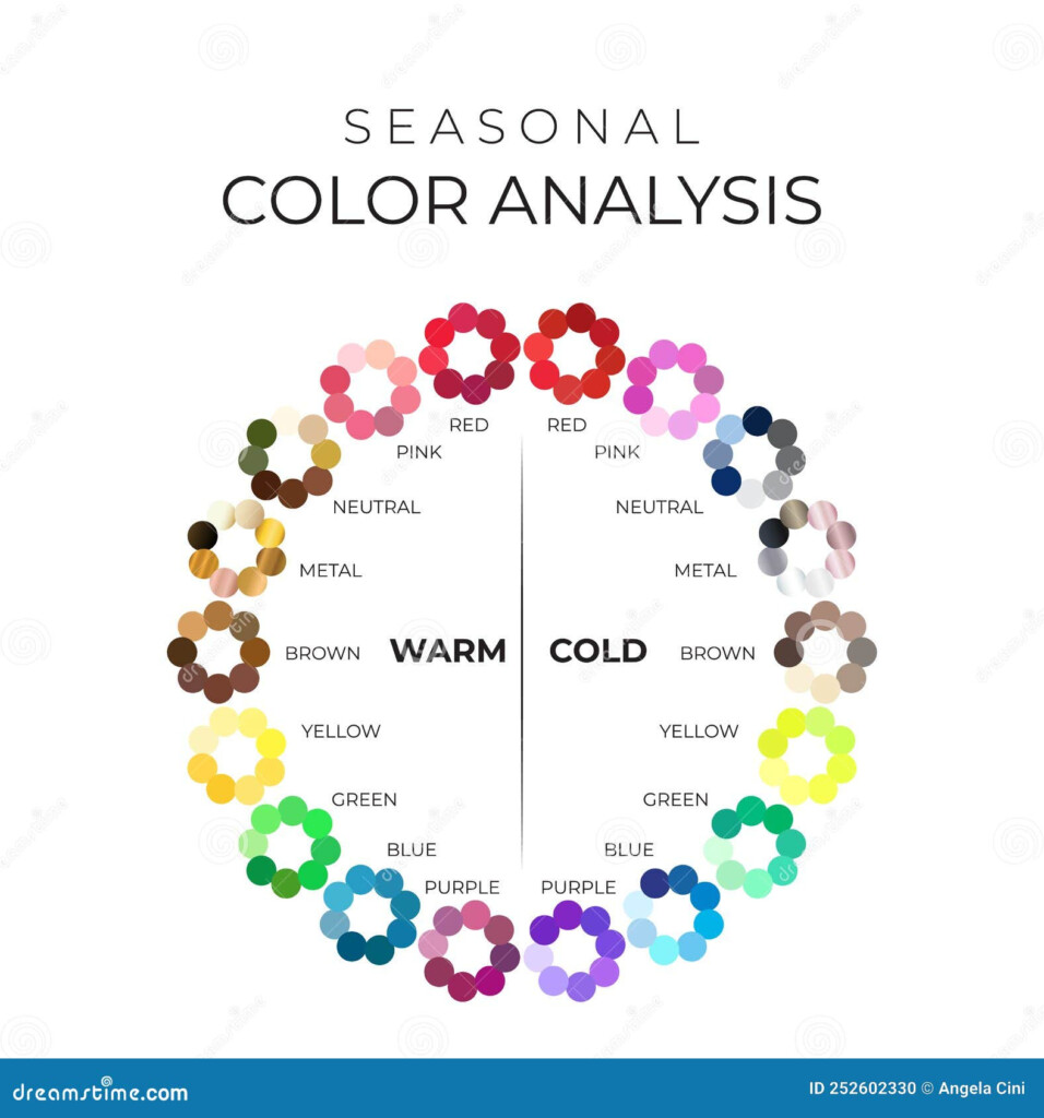 Seasonal Color Analysis Chart With Color Wheel Palette For Cold And 