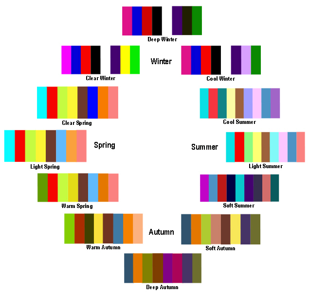 Seasonal Color Analysis Flow Chart At John Triplett Blog