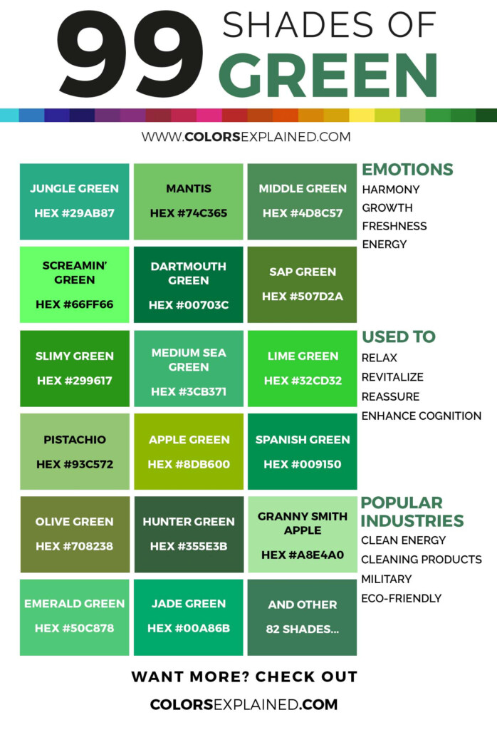 Shades Of Green Green Color Chart Green Paint Colors Pantone Green 