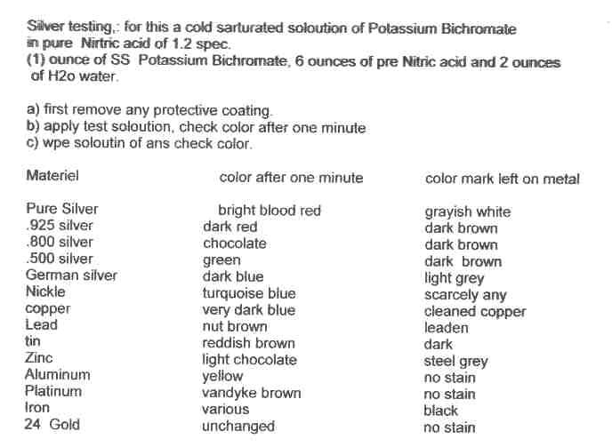 Silver Acid Test Color Chart Chartdevelopment
