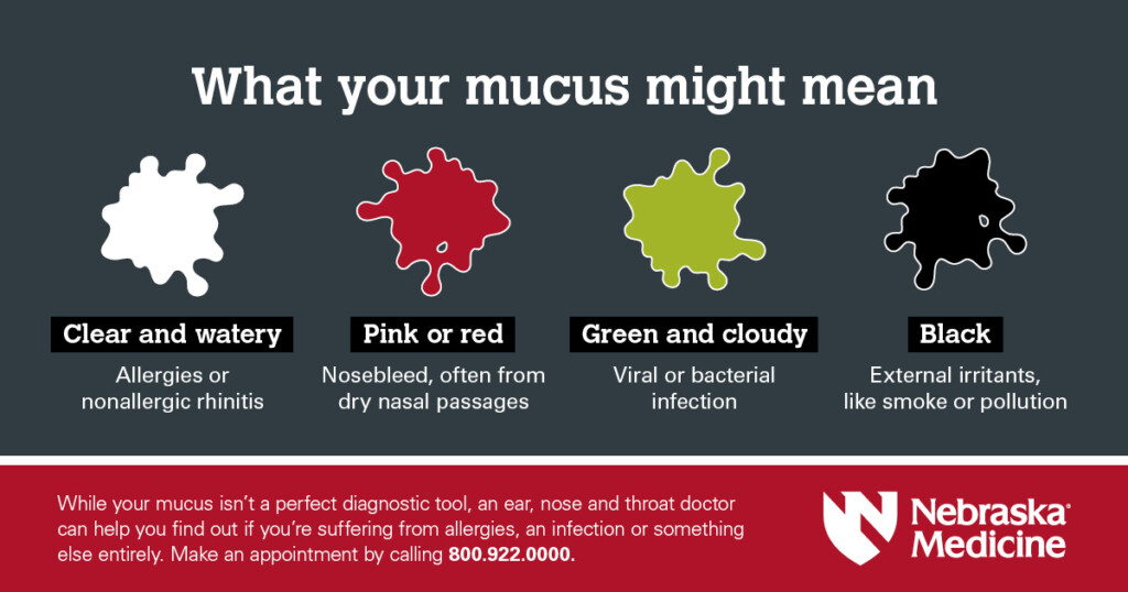 Sinus Mucus Color Chart