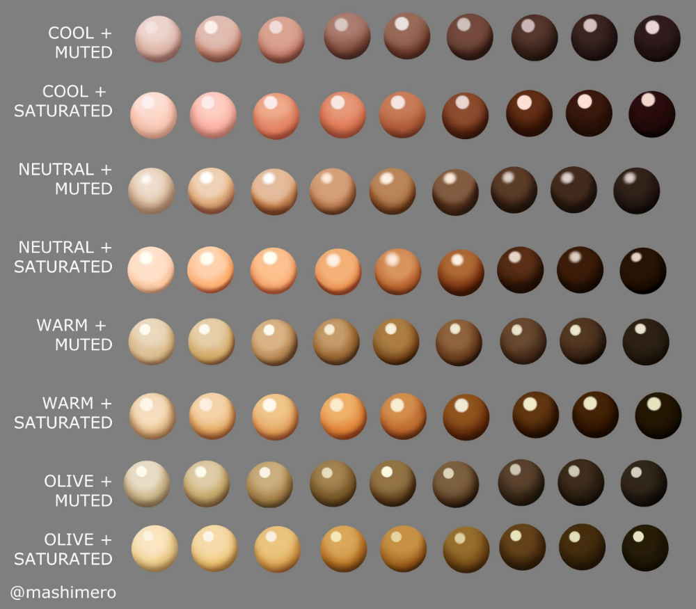 Skin Tones Chart Artofit