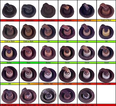 Spark Plug Chart