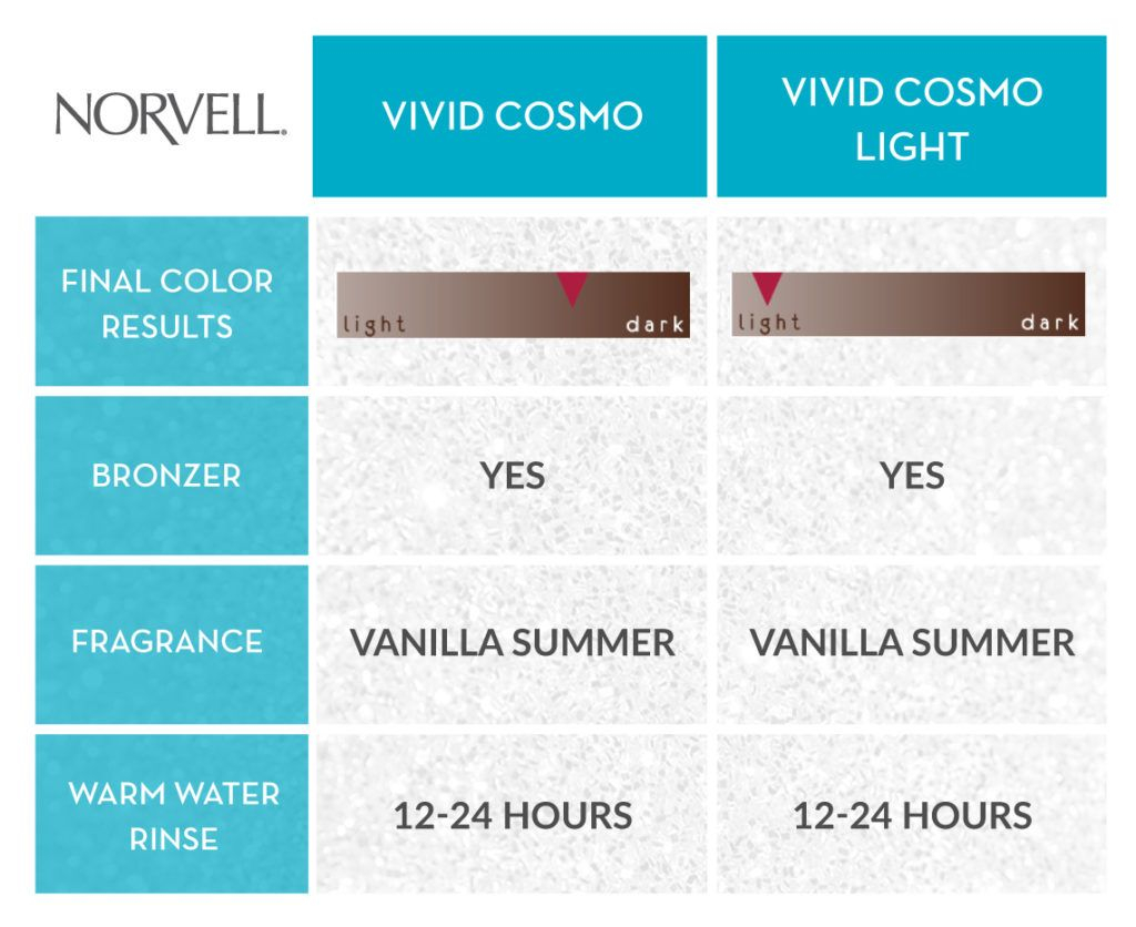 Spray Tan Color Chart