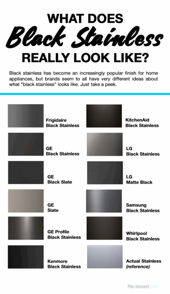 Stainless Steel Color Chart COLOR CTW