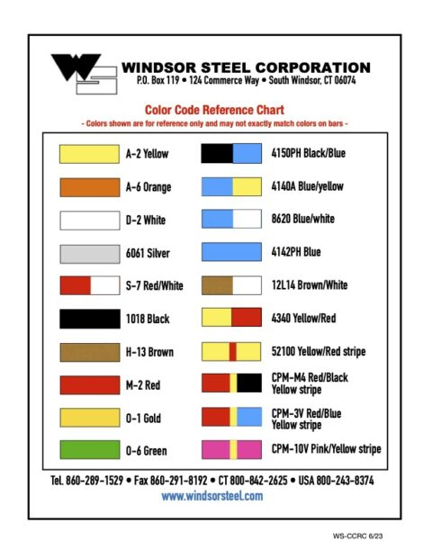 Steel Color Code Windsor Steel Corporation Custom Steel Cutting 