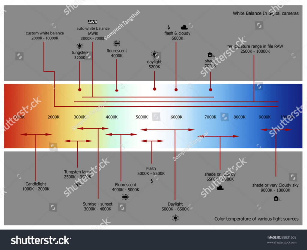 Steel Temperature Color Chart