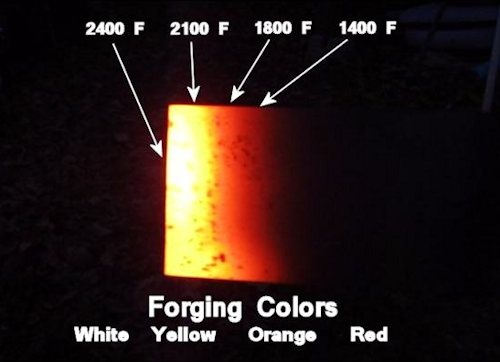 Steel Temperature Color Chart Steel Tempering Temperatures The Color 