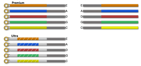 String I D Color Guide ViolinStringReview