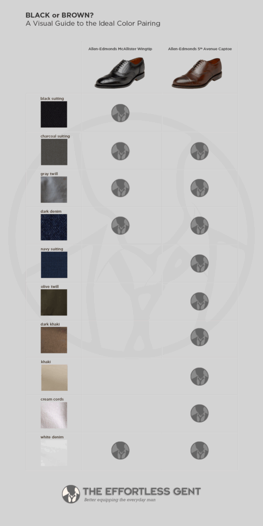 Suit Shoe Color Chart Ponasa