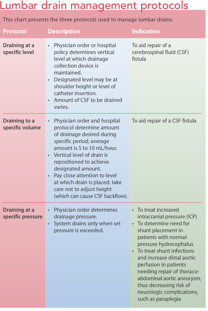 Surgical Drain Fluid Jp Drain Color Chart