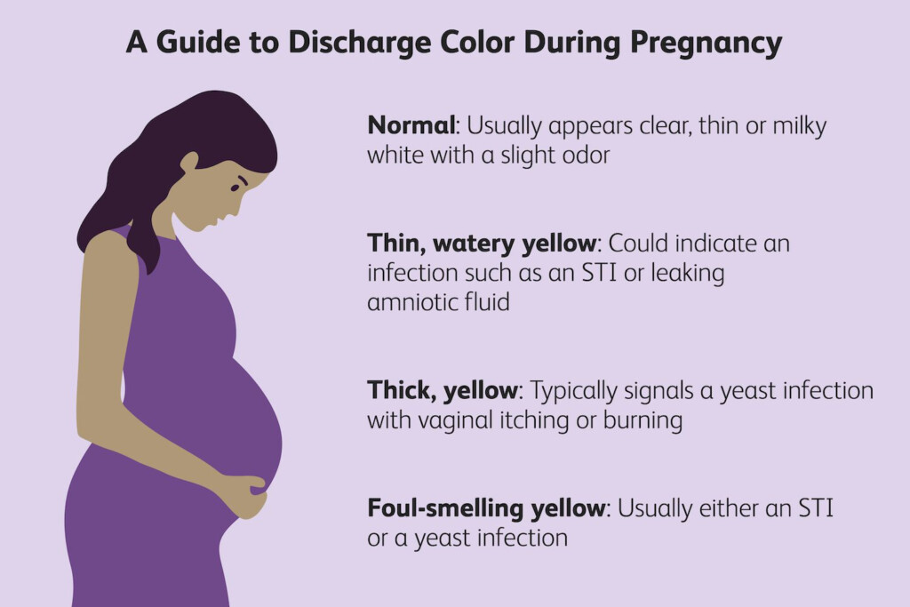 Swollen And Itchy Vag Lips In Pregnancy No Discharge Normal 