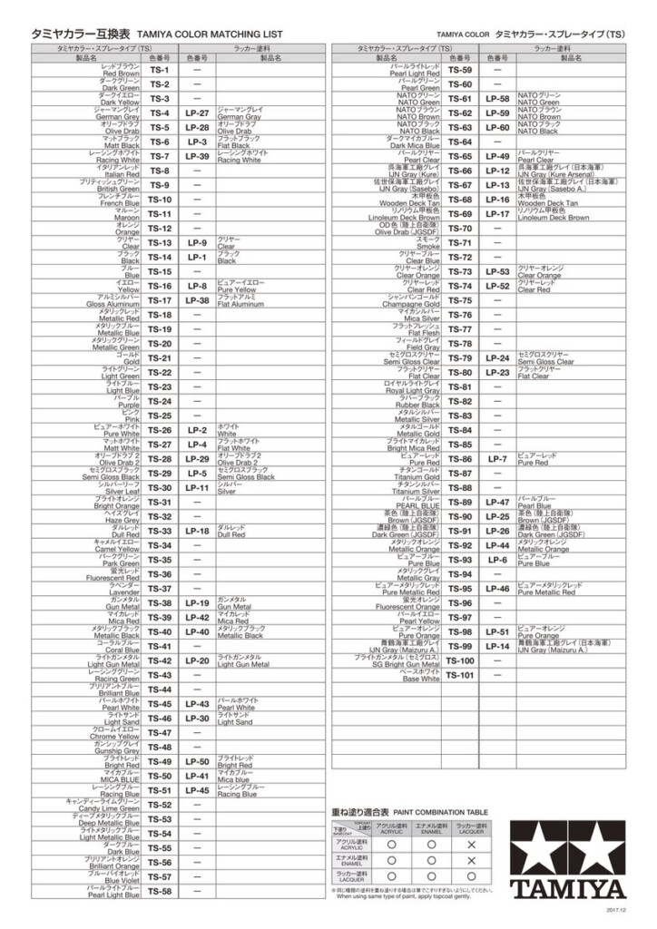 Tamiya Color Lacquer Paint Reverse Compatibility Chart 2 TamiyaBlog