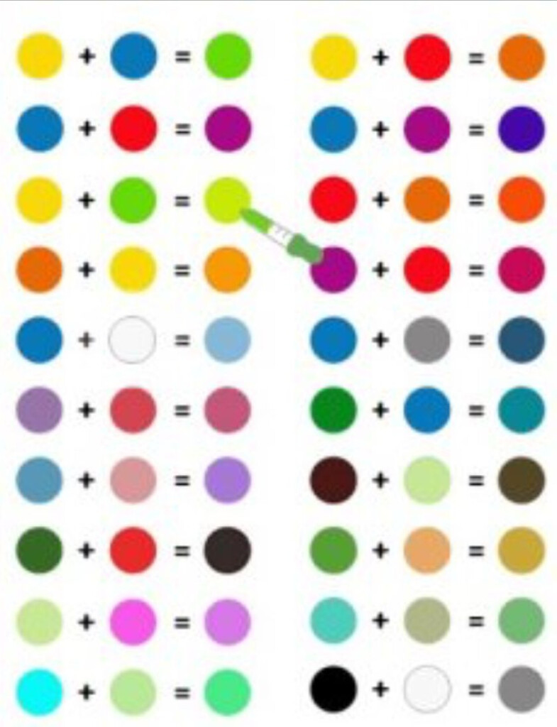 The Art Of Mixing Paint Colors A Comprehensive Guide To Creating A 