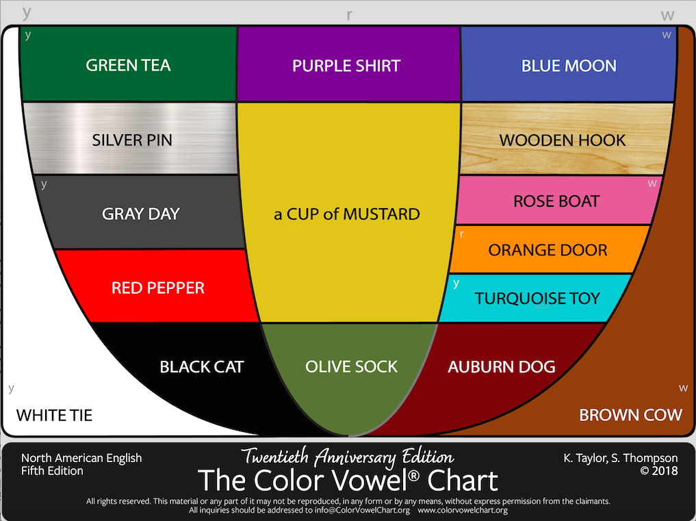The Color Vowel Chart American English