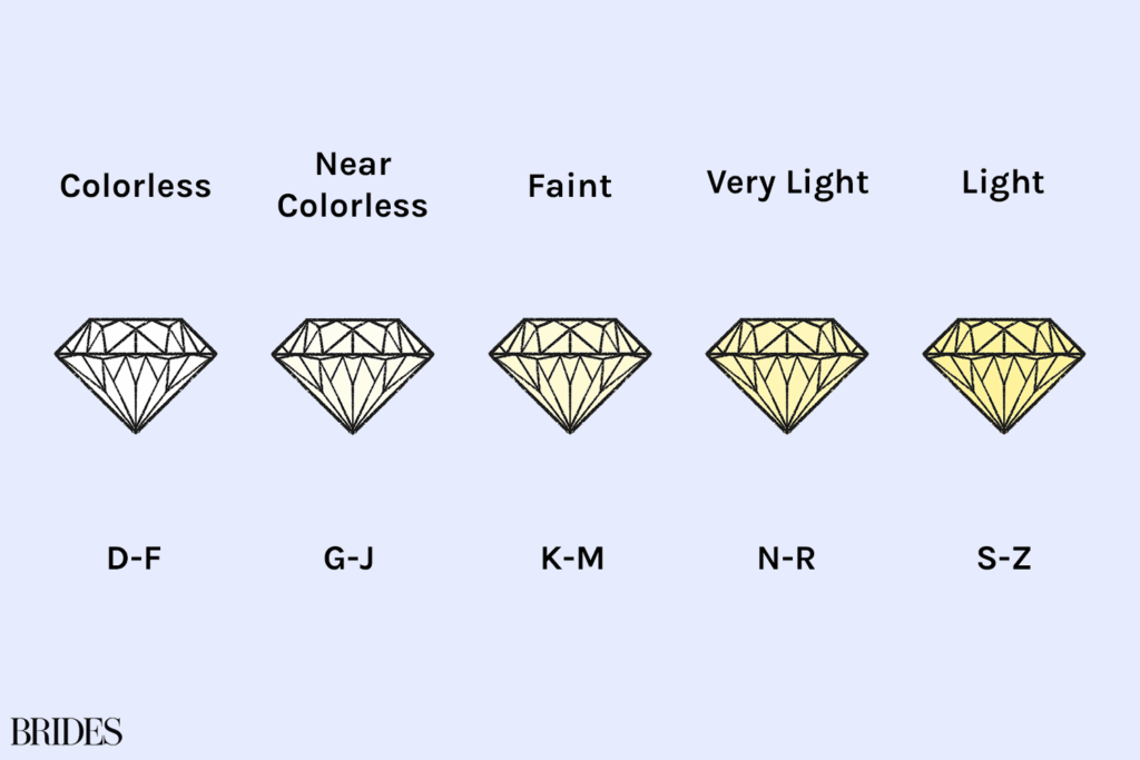 The Complete Guide To Diamond Color