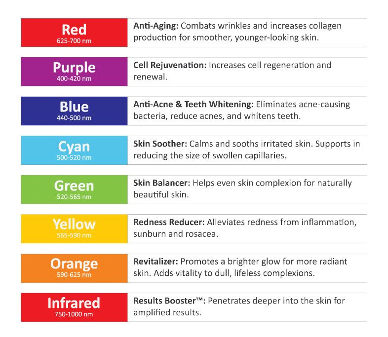 The Truth About LED Face Masks LED Light Therapy