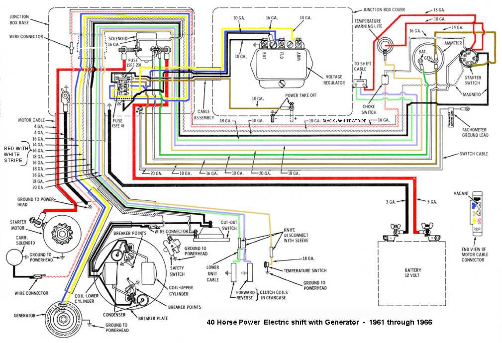 The Ultimate Guide To Understanding The Johnson Evinrude Wiring Color 