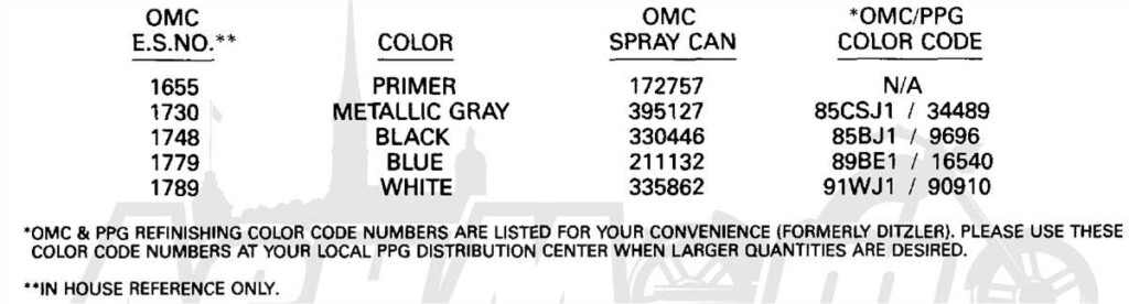 The Ultimate Guide To Understanding The Johnson Evinrude Wiring Color 
