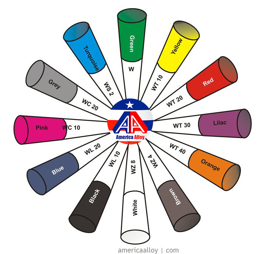 Tig Welding Tungsten Color Chart Best Picture Of Chart Anyimage Org