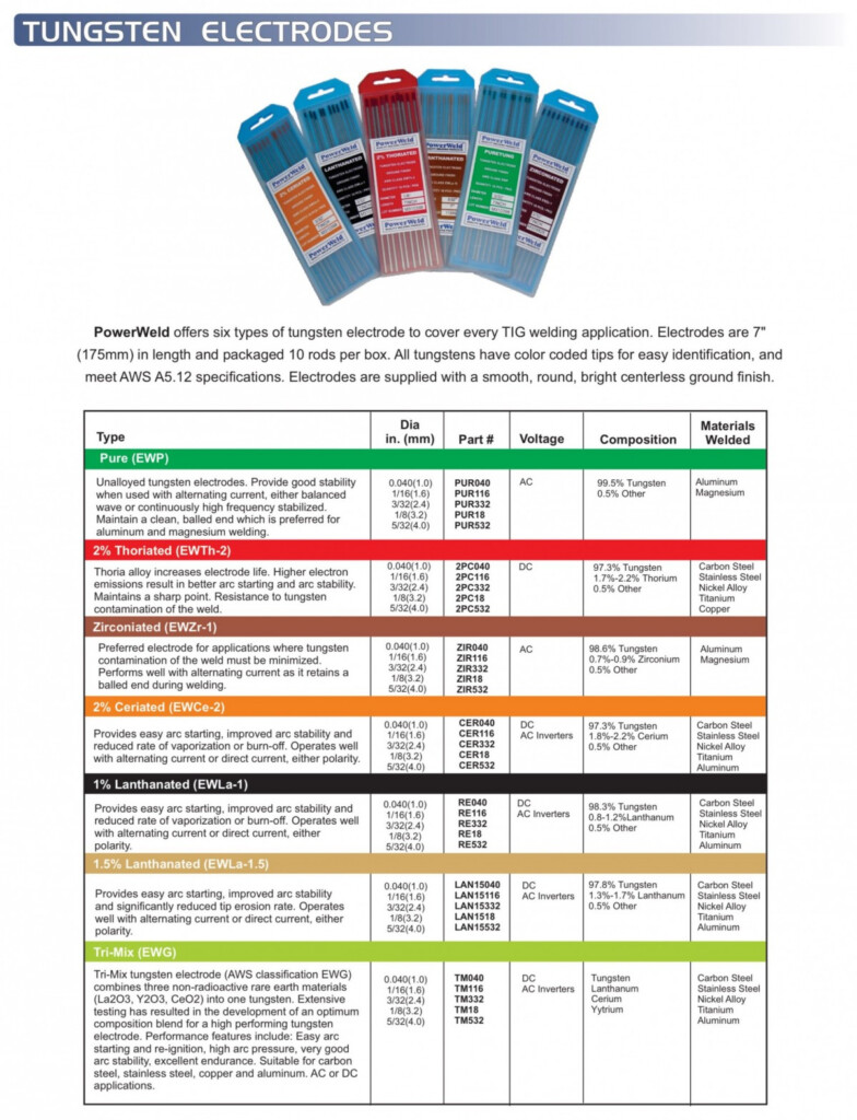 Tig Welding Tungsten Color Chart Best Picture Of Chart Anyimage Org