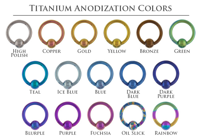 Titanium Anodizing Color Chart Ponasa