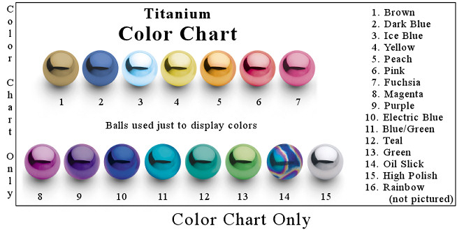 Titanium Anodizing Color Chart Voltage Keski