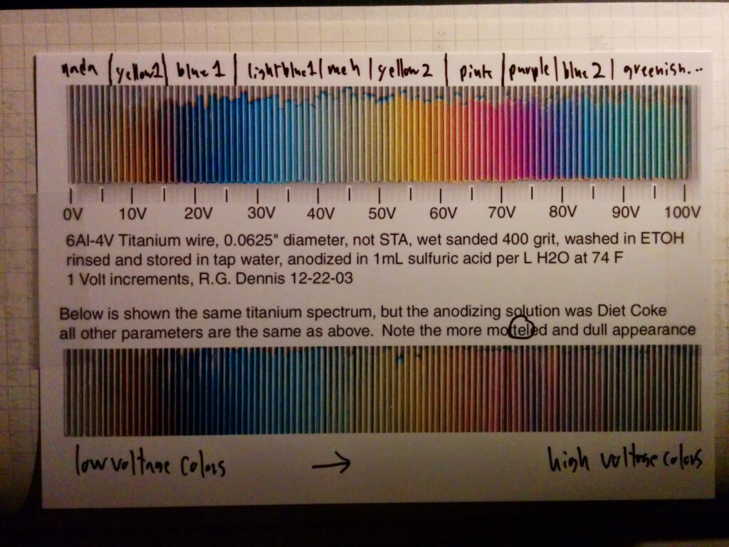 Titanium Weld Color Chart