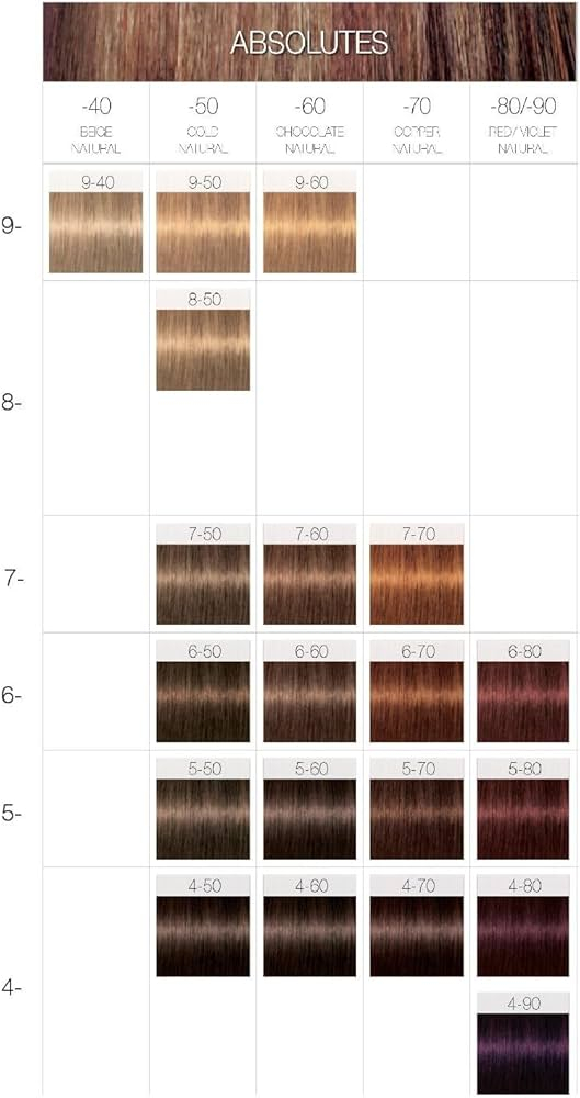 Top 107 Igora Permanent Hair Color Chart Polarrunningexpeditions