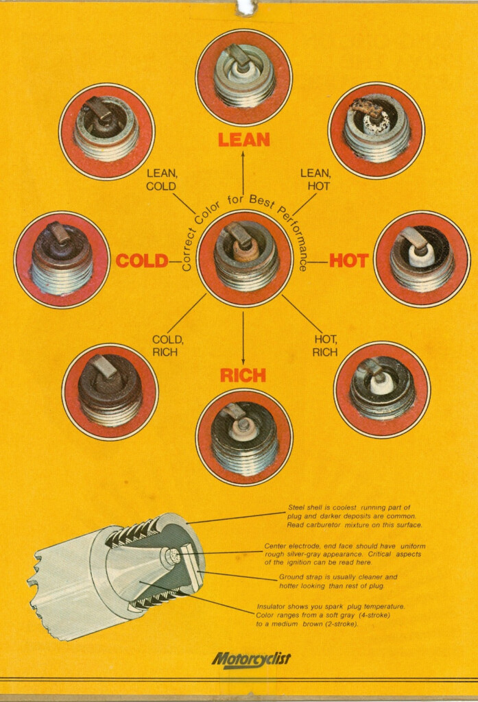 Two Stroke 2 Stroke Spark Plug Color Chart