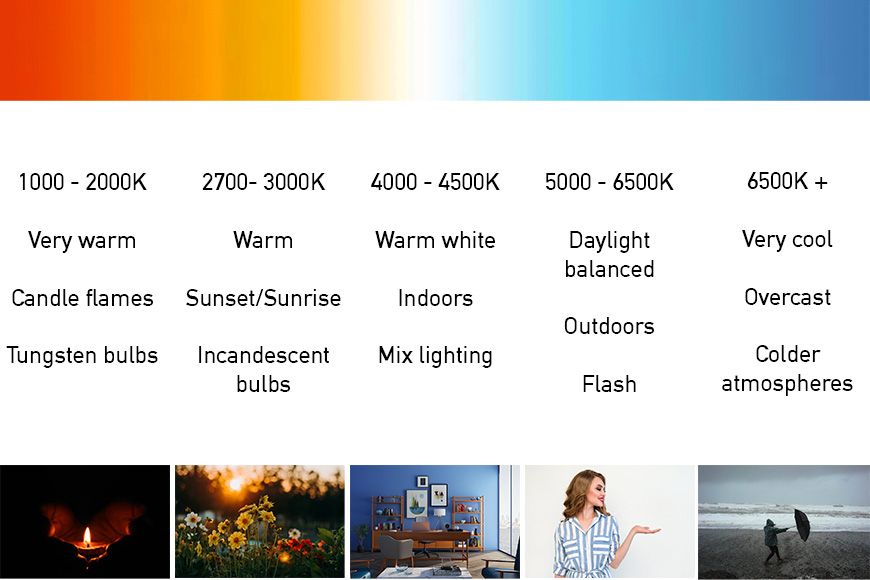 Understanding Kelvin In Lighting Color Temperature 