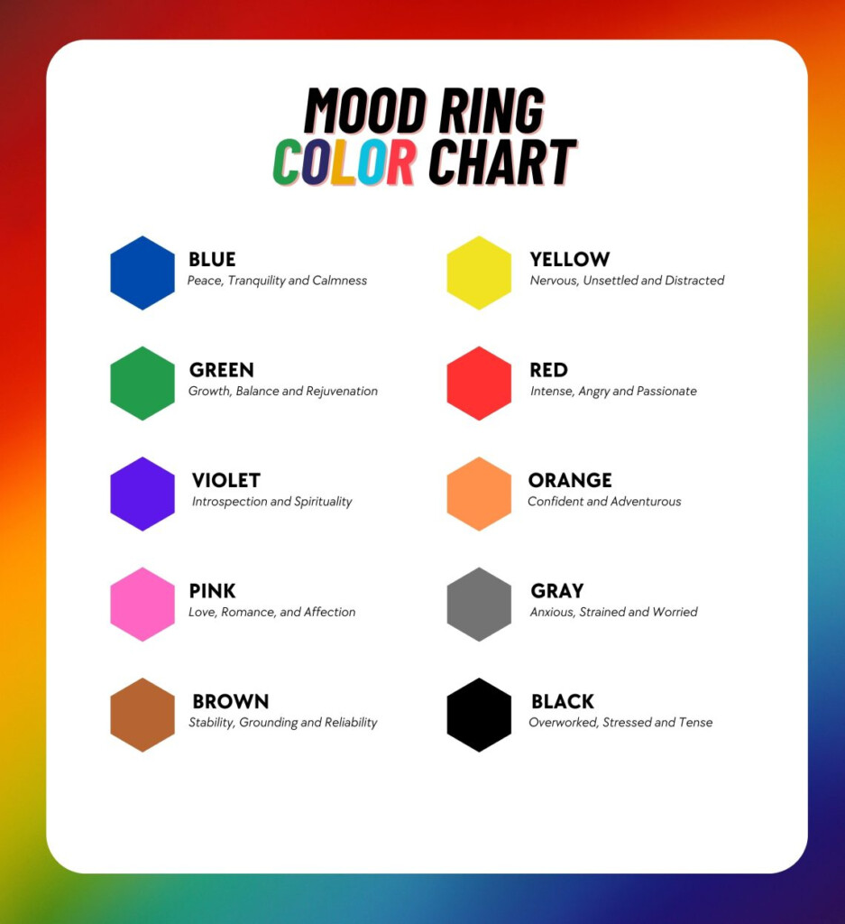 Understanding The Mood Color Chart Decoding Emotions Through Colors