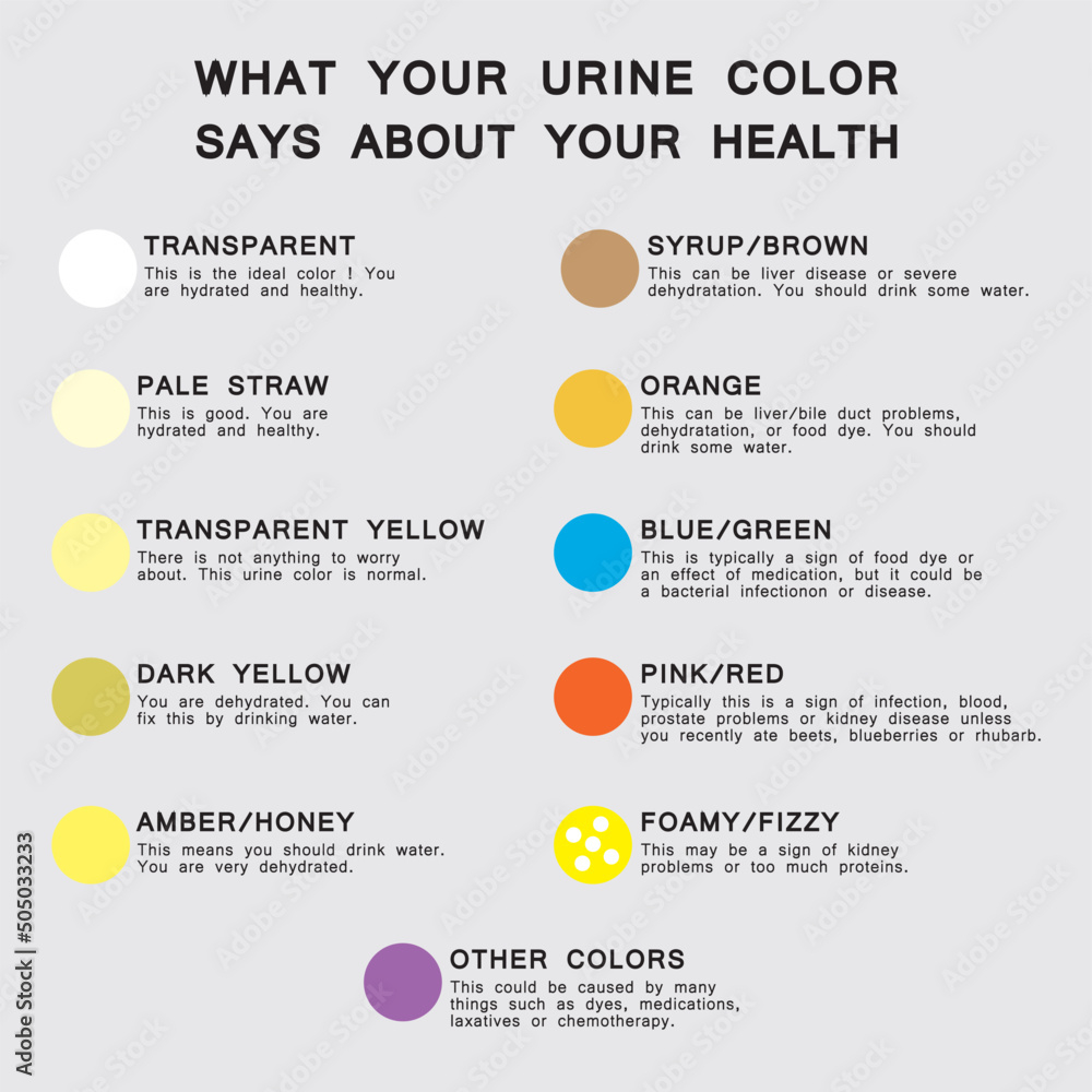 Urine Color Chart And Meaning Hubpages Porn Sex Picture