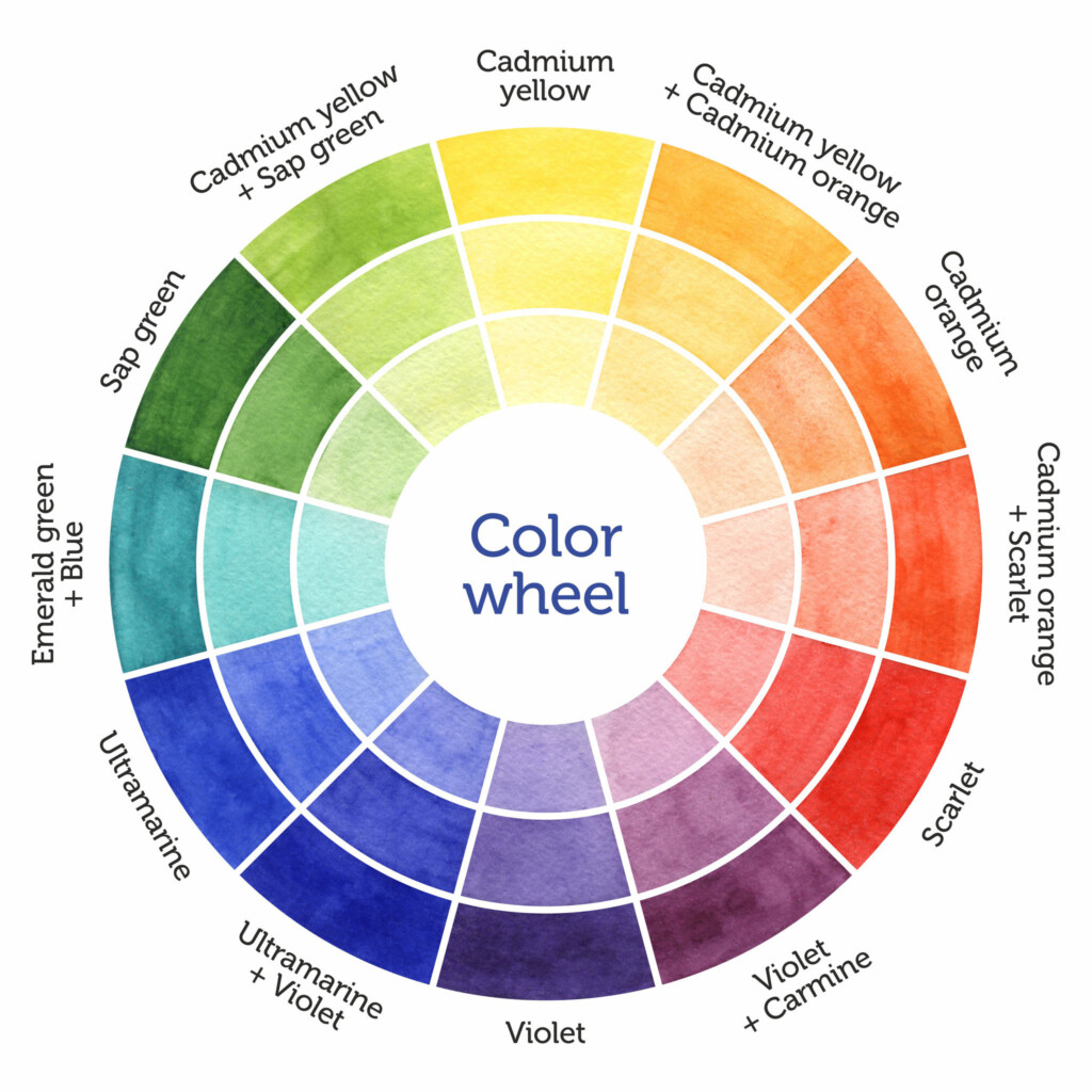Using The Color Wheel To Match Clothes Fashion And Colors