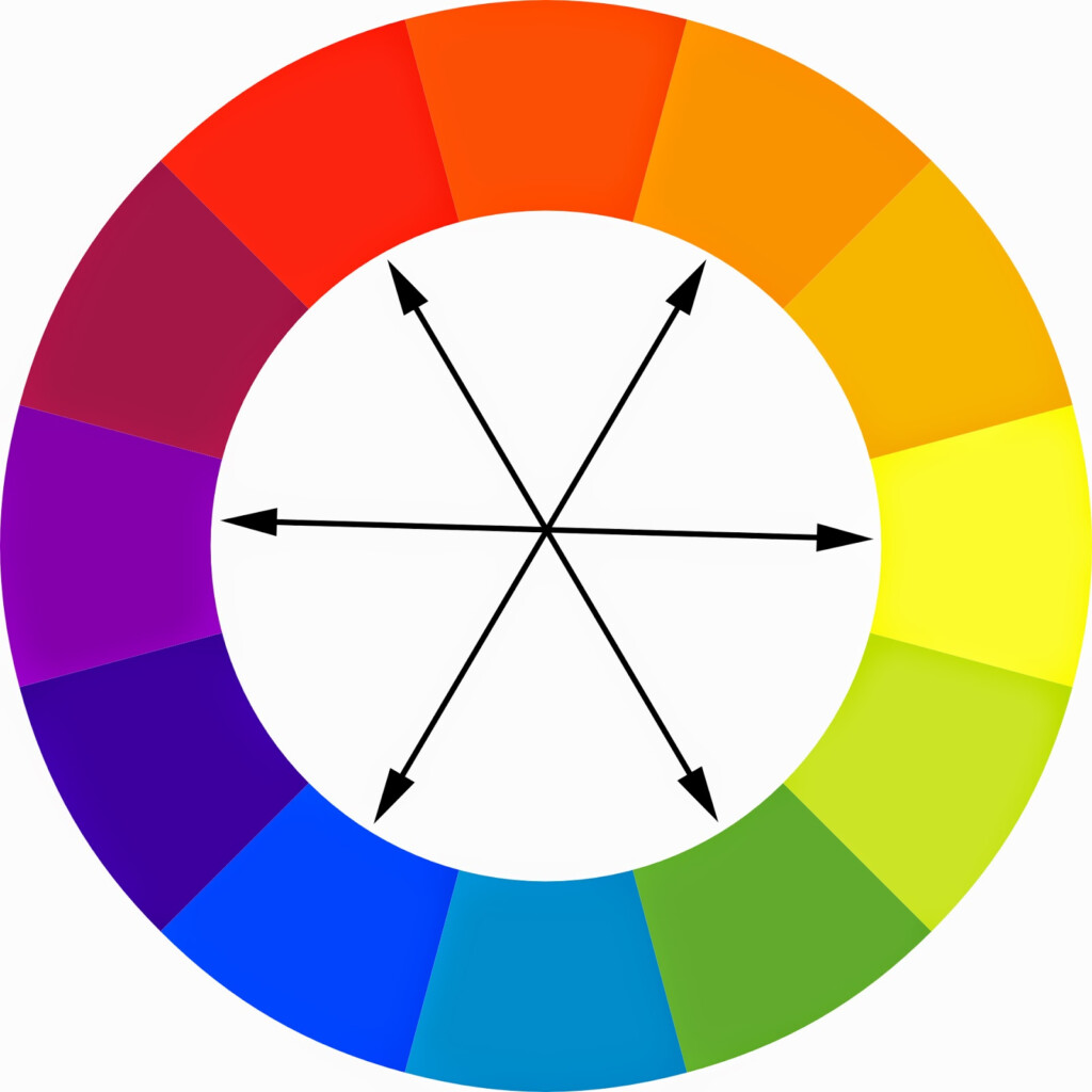 Using The Color Wheel To Match Clothes Fashion And Colors