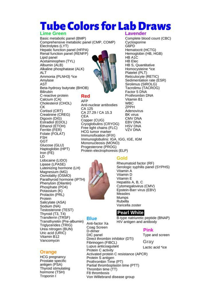 Vacutainer Tube Colors Chart For Lab Draws Lime Green Orange Red 