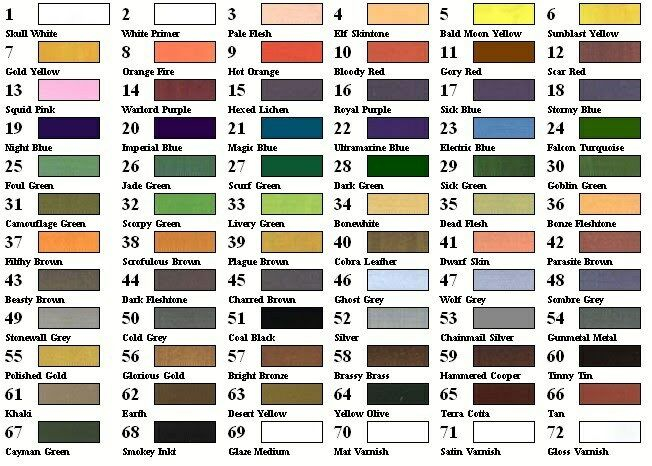 Vallejo Game Color Conversion Chart Yellowsmith