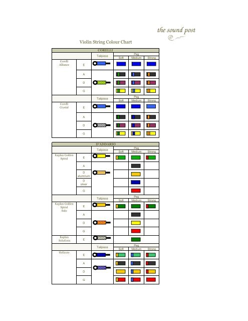 Violin Strings Chart A Visual Reference Of Charts Chart Master