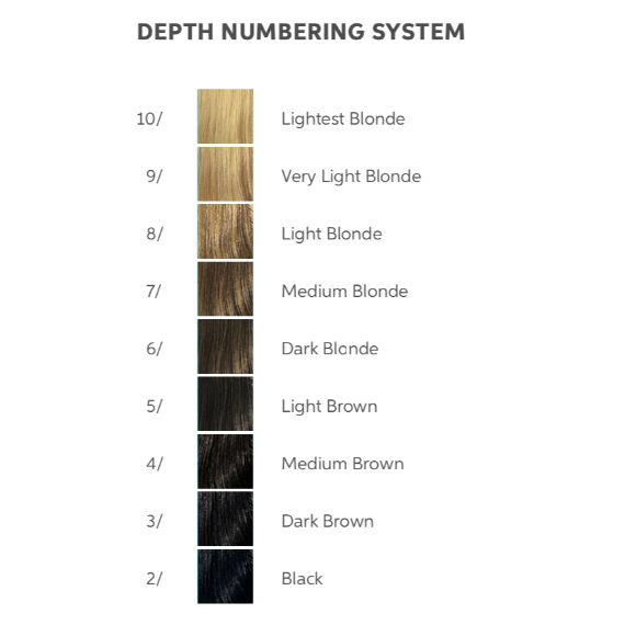 Wella Brown Color Chart