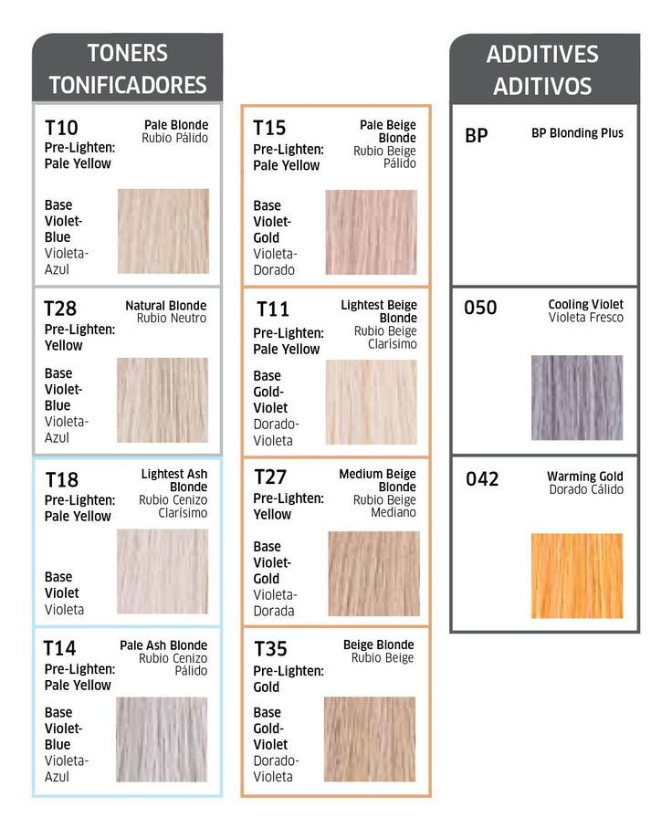 Wella Color Charm Toner Chart Pdf Warehouse Of Ideas