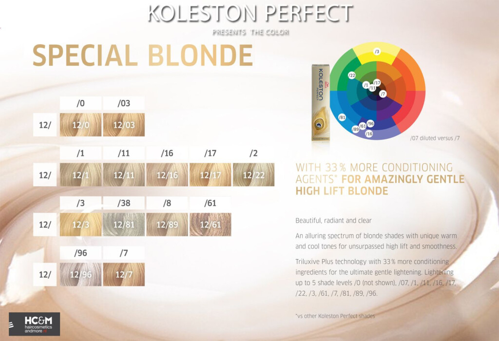 Wella Koleston Color Chart Explained Warehouse Of Ideas