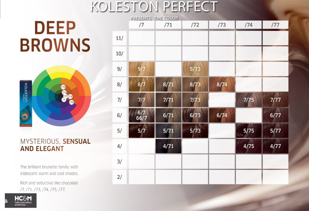 Wella Koleston Color Chart Explained Warehouse Of Ideas