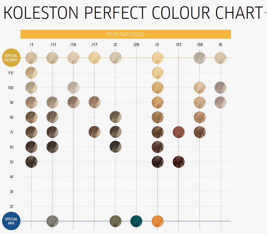Wella Kp Colour Chart Ponasa