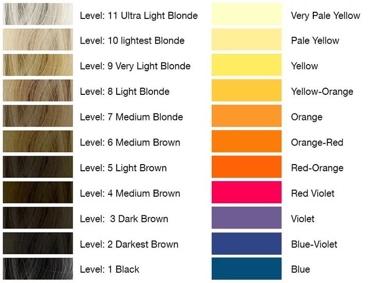 Wella Toner Color Chart Interpret Radar Charts