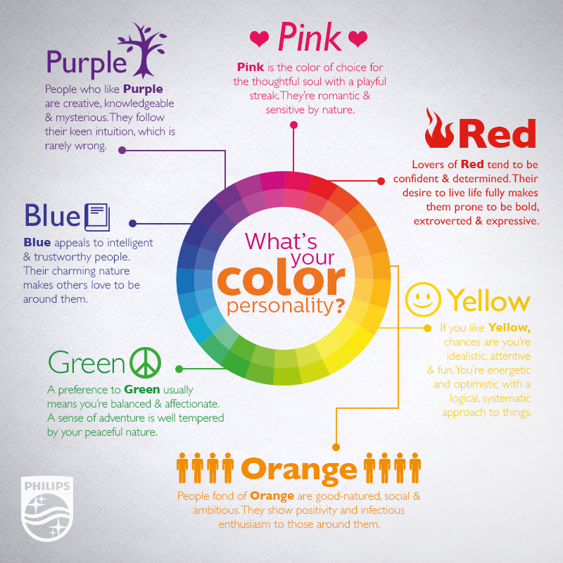 What 39 s Your Color Personality TFE Times
