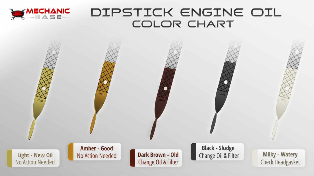 What Color Should The Engine Oil Be 