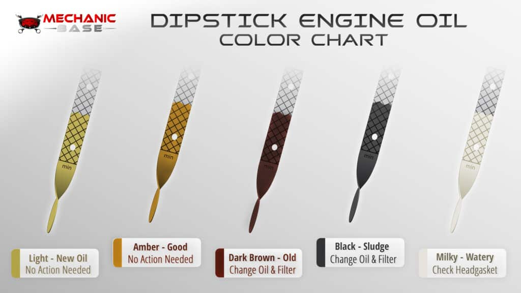 What Color Should The Engine Oil Be 